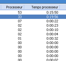 classement par processeur